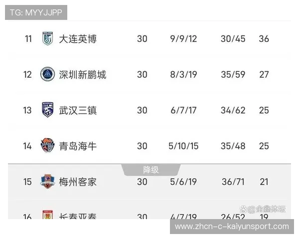 中超末轮观赛指南！海港三种方式可夺冠，申花翻盘仅剩一条路，中超申花海港直播