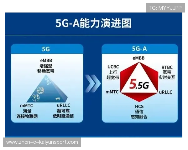 5G 极速版全站安装包下载:专为移动端优化的轻量化架构,5g极速服务包是什么 5G 极速版全站安装包下载:专为移动端优化的轻量化架构,5g极速服务包是什么