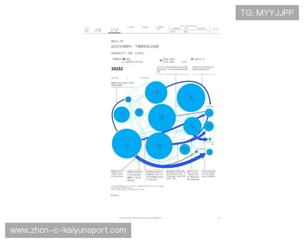 2026 电子竞技入奥后的全球体育产业价值链变化。，电子竞技纳入体育
